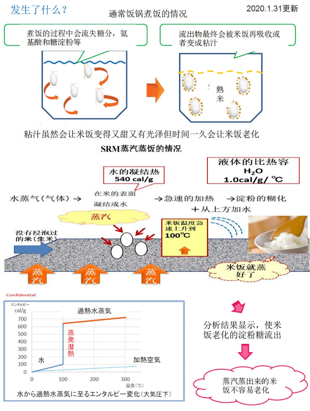 海泰科连续蒸饭机优点